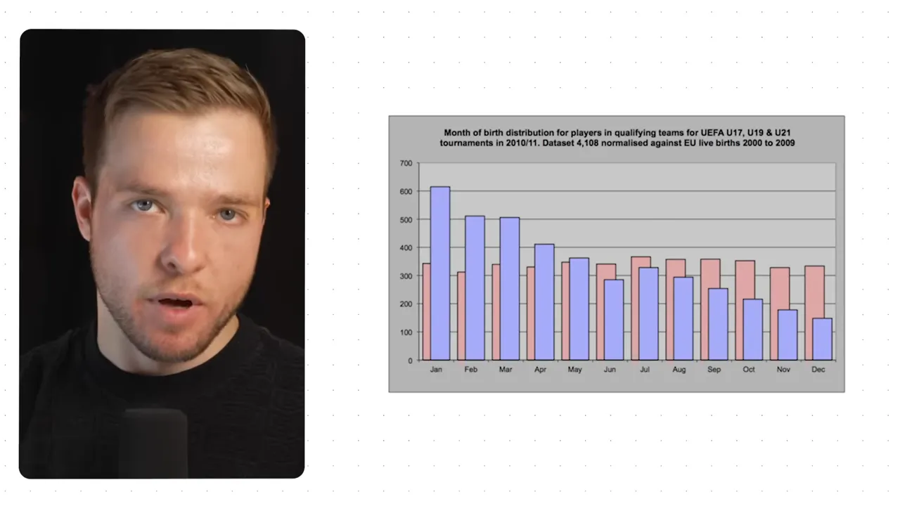 如何騙過自己的大腦,啟動「贏家效應」成為不可阻擋的自己 11 孩子出生月份與運動成功率的關聯