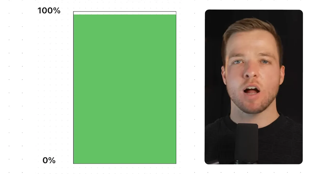 如何騙過自己的大腦,啟動「贏家效應」成為不可阻擋的自己 8 將生活視為已達98%的範例說明