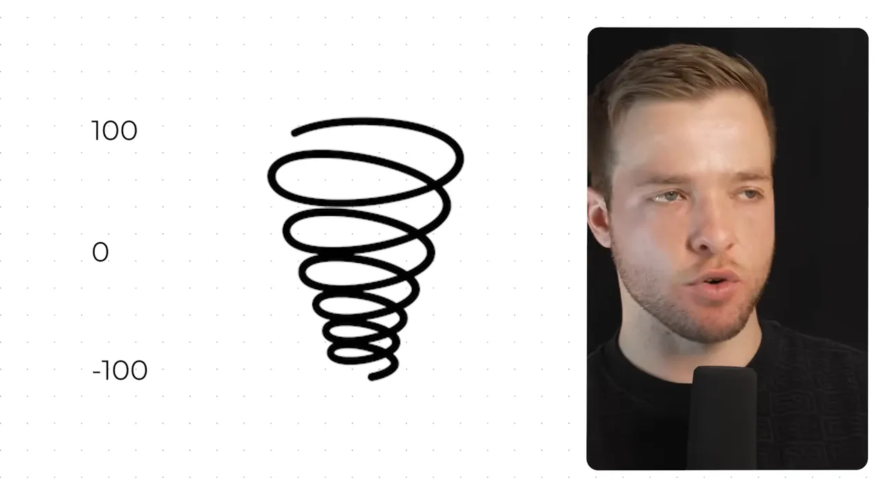 如何騙過自己的大腦,啟動「贏家效應」成為不可阻擋的自己 5 成功與失敗的光譜示意