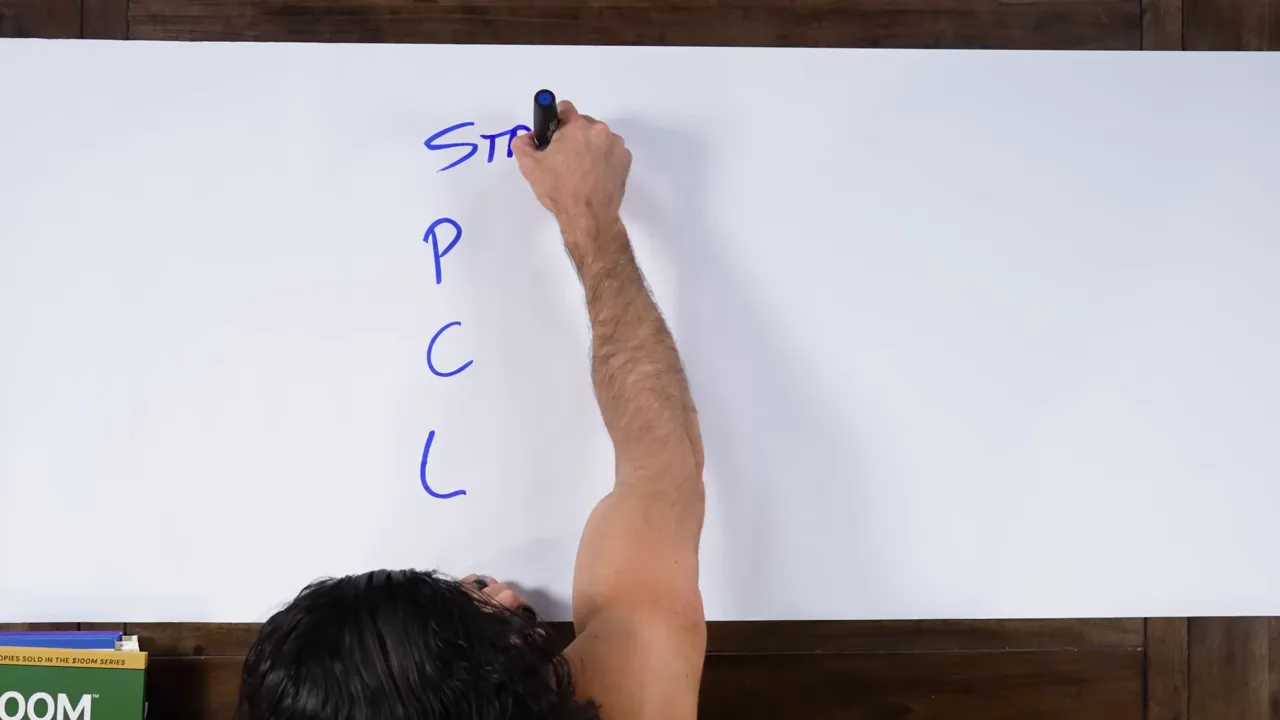 如果從零開始做內容行銷(2025):我從 Alex Hormozi 的 SPCL 戰術學到的落地整理 3 SPCL 四個字母與開始講 status 的畫面