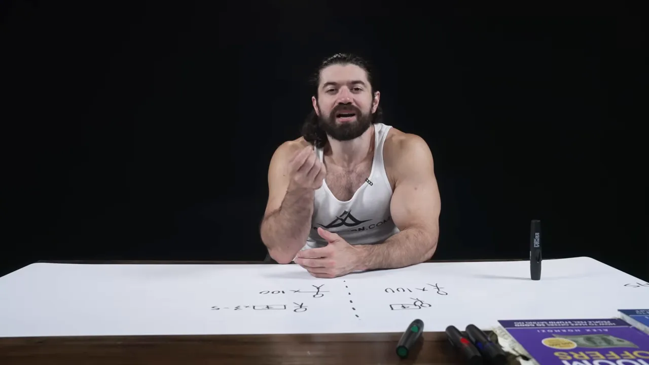 Costco 試吃類比：讓人先嘗試再決定是否買