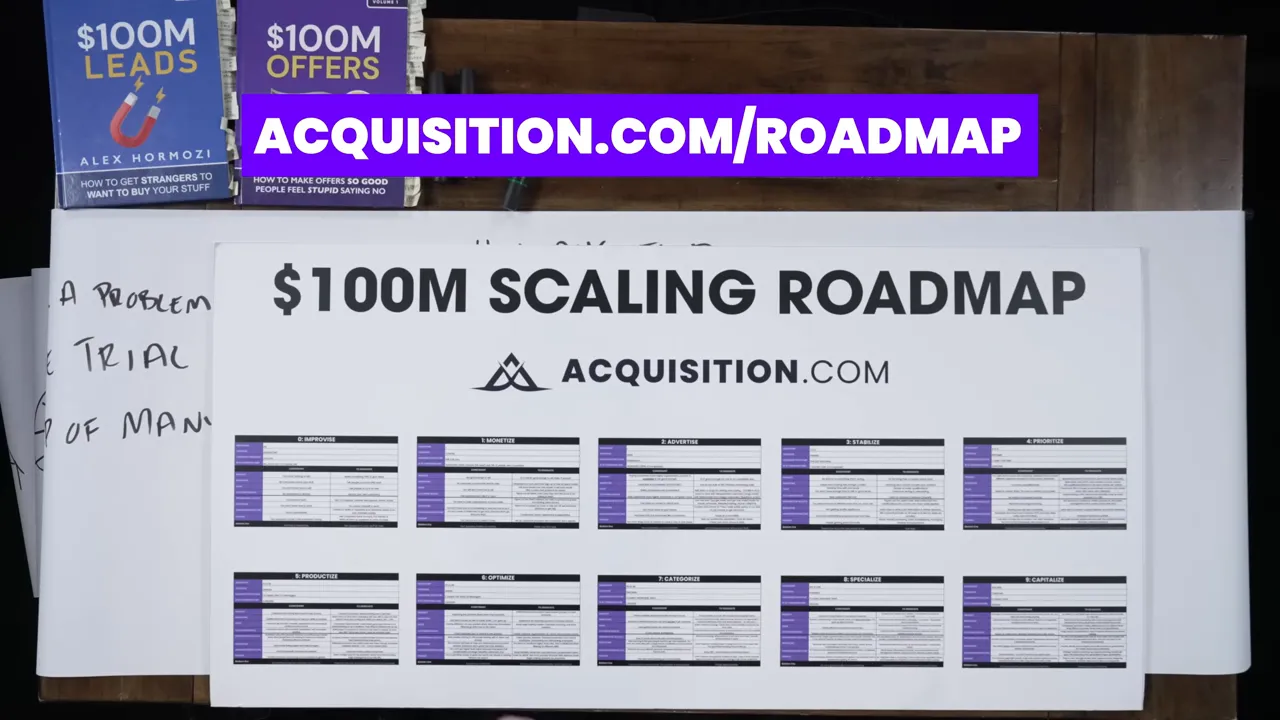 資訊型領導磁鐵：路線圖或迷你課程