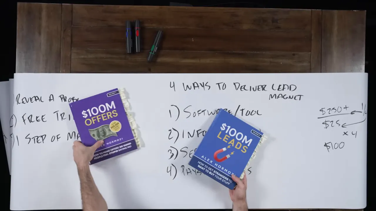 實體商品作為領導磁鐵：書籍或限量帽款